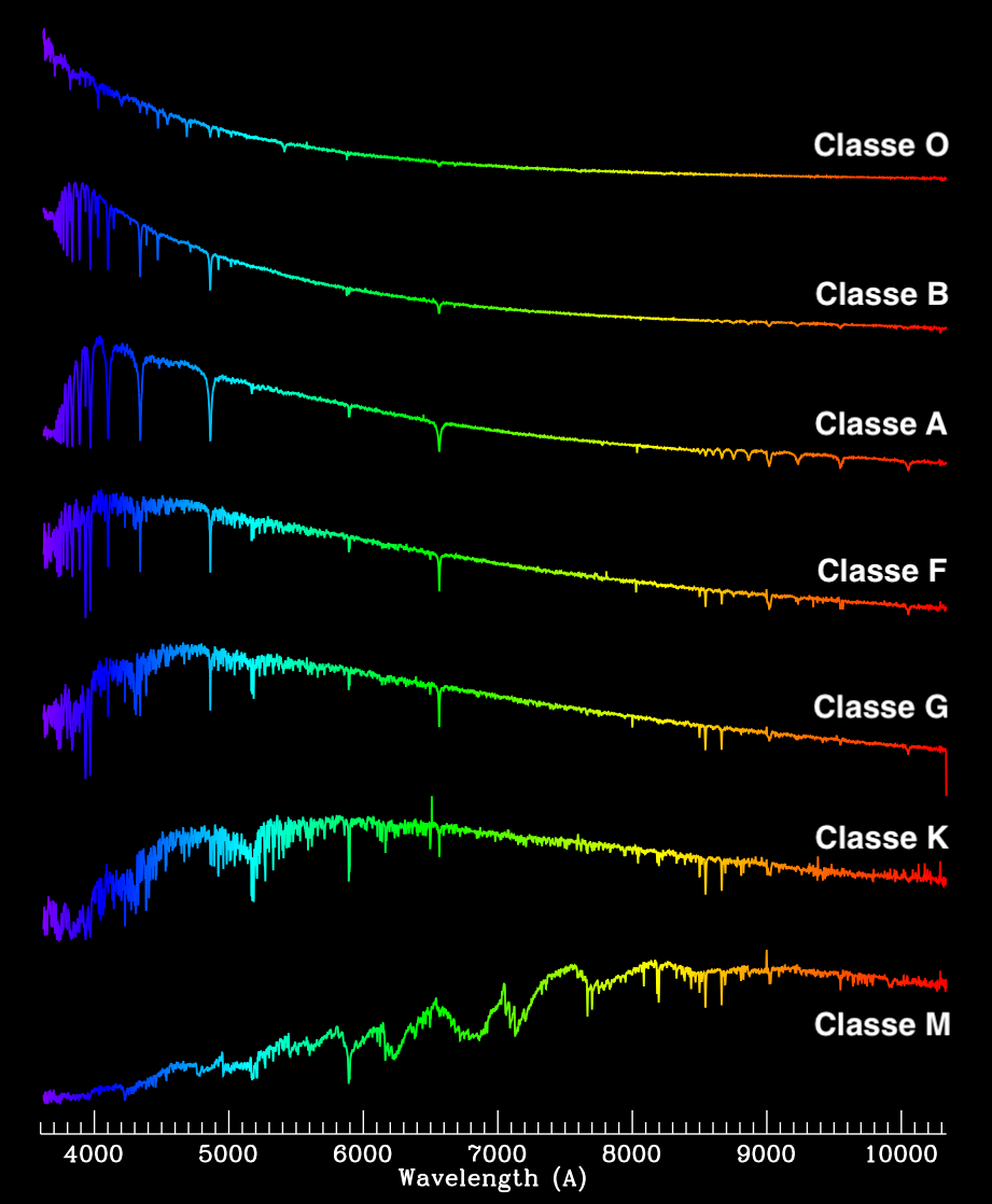 Espectroscopia e classes espectrais de estrelas