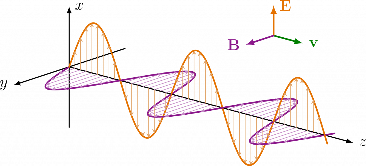 Onda eletromagnética