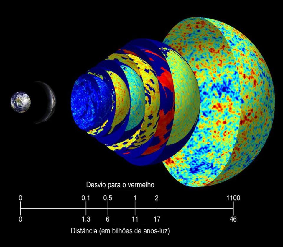 Radiação cósmica de fundo em micro-ondas.