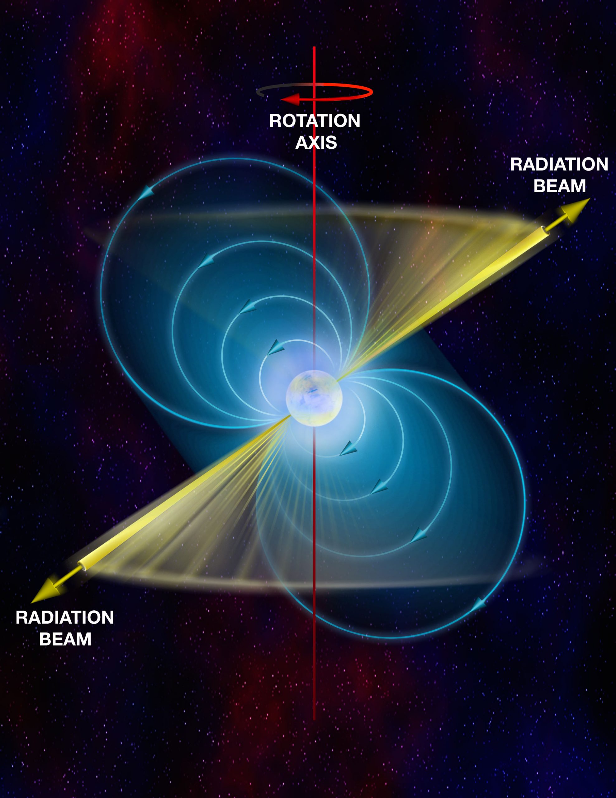 Ilustração de uma estrela de nêutrons (pulsar).