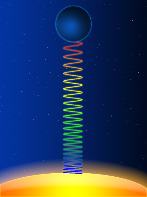 Redshift gravitacional