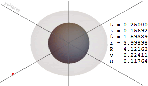 Ergosfera de um buraco negro de Kerr