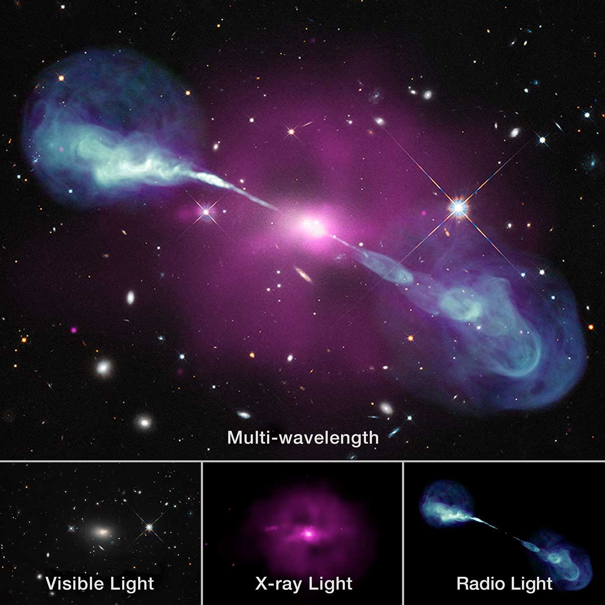 Comparação de Gravidades #astronomy #astronomia #universe #astronomian