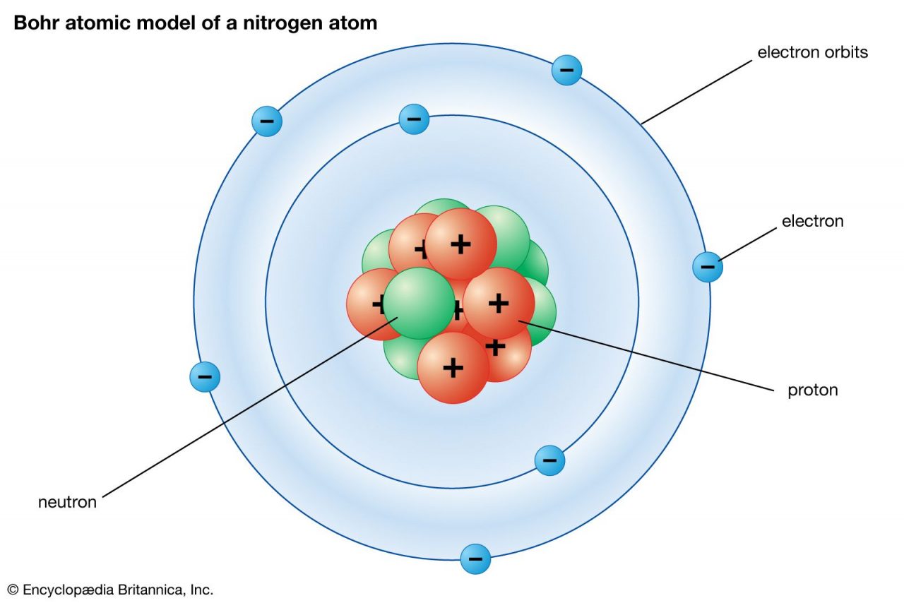 Modelo atômico de Bohr