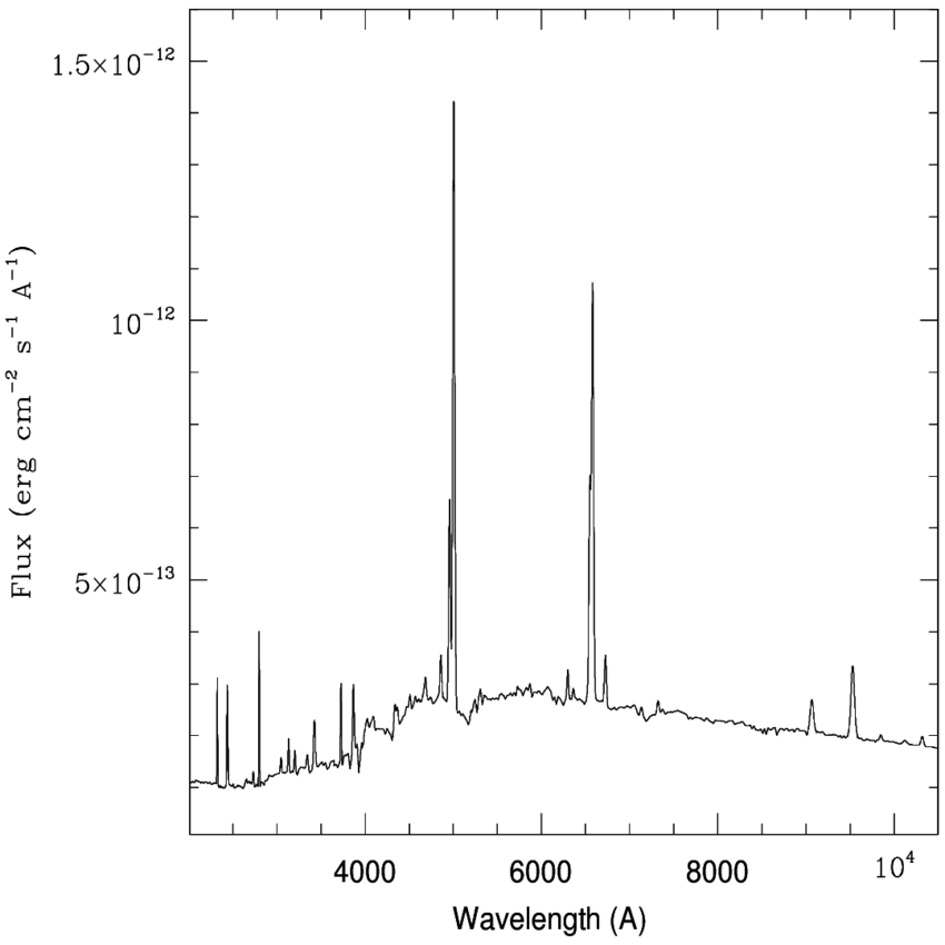 Espectro de um quasar