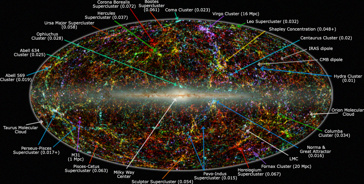 Mapa das distâncias e movimentos das galáxias