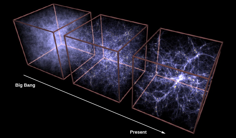 Formação de superaglomerados e filamentos galácticos