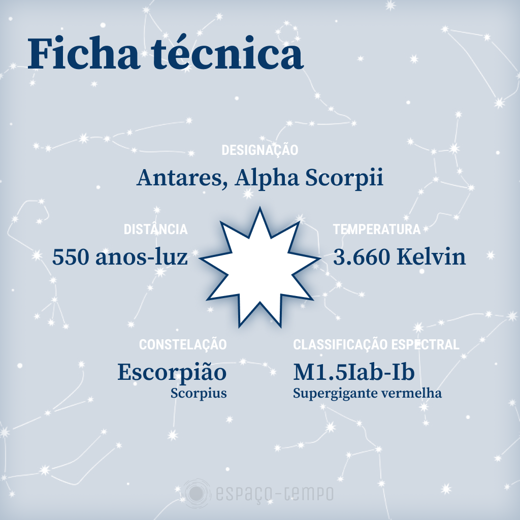 Antares (Alpha Scorpii)