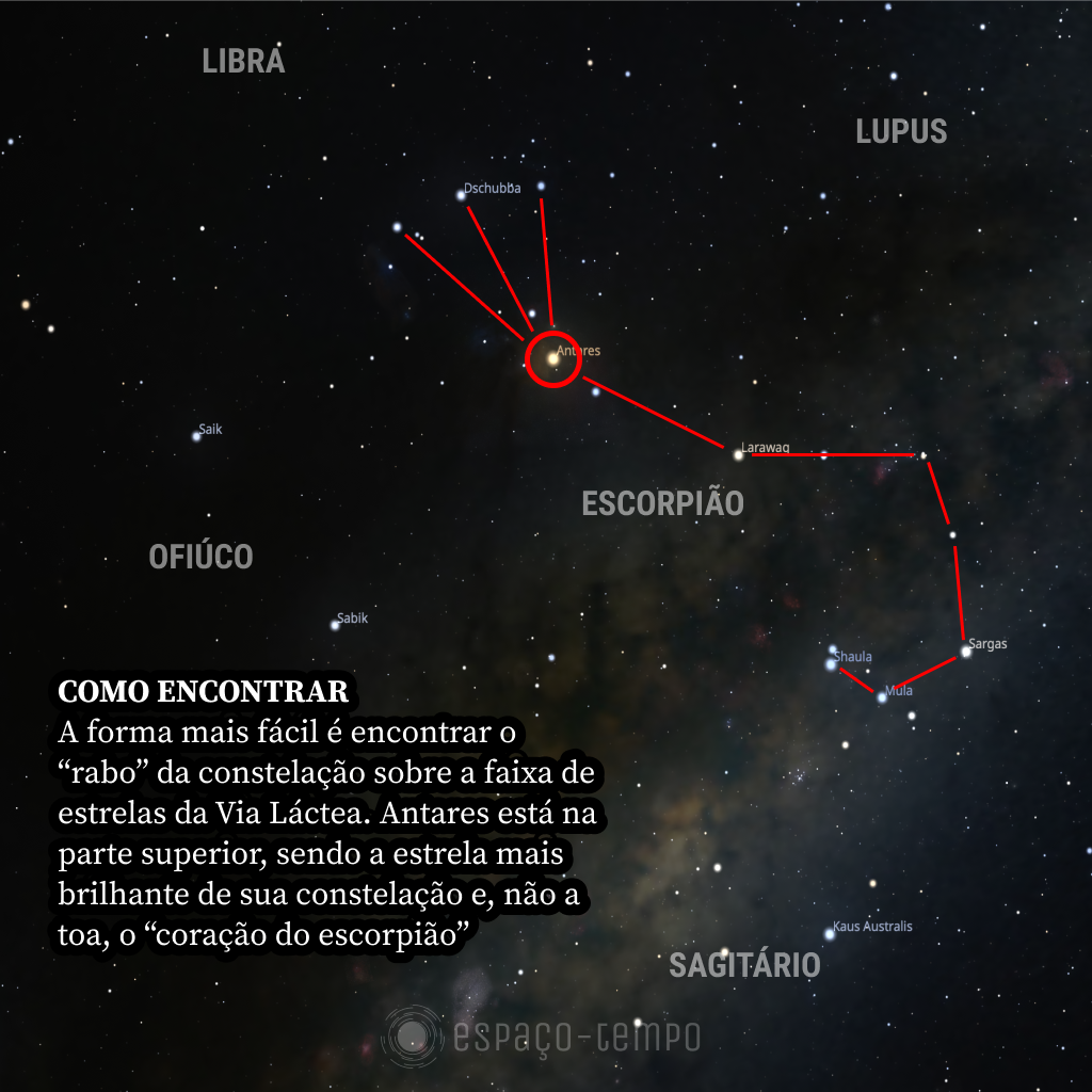 Localização de Antares
